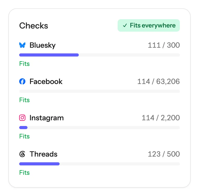 The Checks panel showing Bluesky, Facebook, Instagram and Threads, each marked Fits